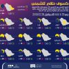 كسوف جزئي على المملكة بعد غدٍ