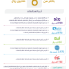 فرض غرامات بـ6 ملايين ريال على شركات الاتصالات المخالفة