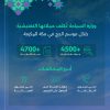 السياحة تكثّف جولاتها الرقابية على مرافق الضيافة في العاصمة المقدسة