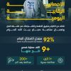 هيئة النقل: أكثر من  9 آلاف عملية فحص رقابية بمنطقتي مكة المكرمة والمدينة المنورة