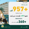 97 % منها عن بُعد.. محاكم المملكة تعقد 957 ألف جلسة قضائية منذ بدء 2023م