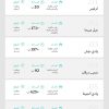 الصناعة تطرح 7 رخص كشف تعدينية للمنافسة على مساحة تقارب 1000 كم